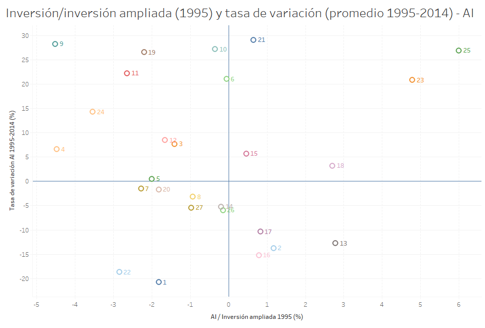 activos-intangibles-sectores