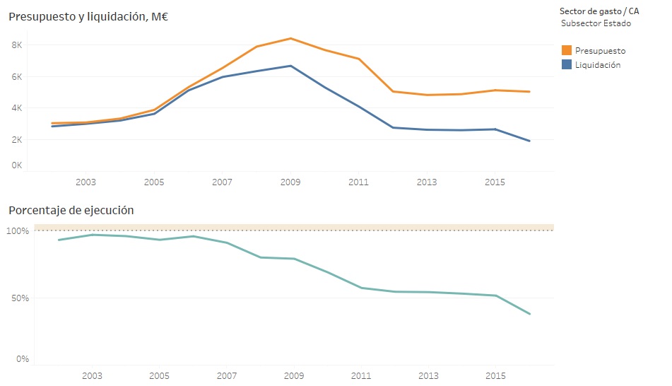 ejecucion-presupuestaria