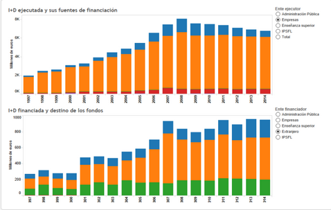 financiacion